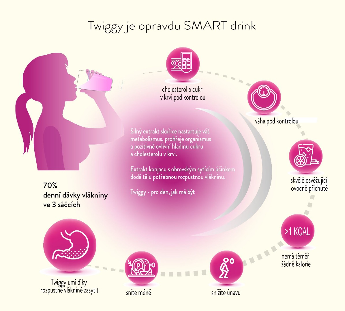 Twiggy je opravdu smart drink